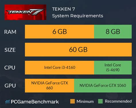 System Requirements of TEKKEN 7 .